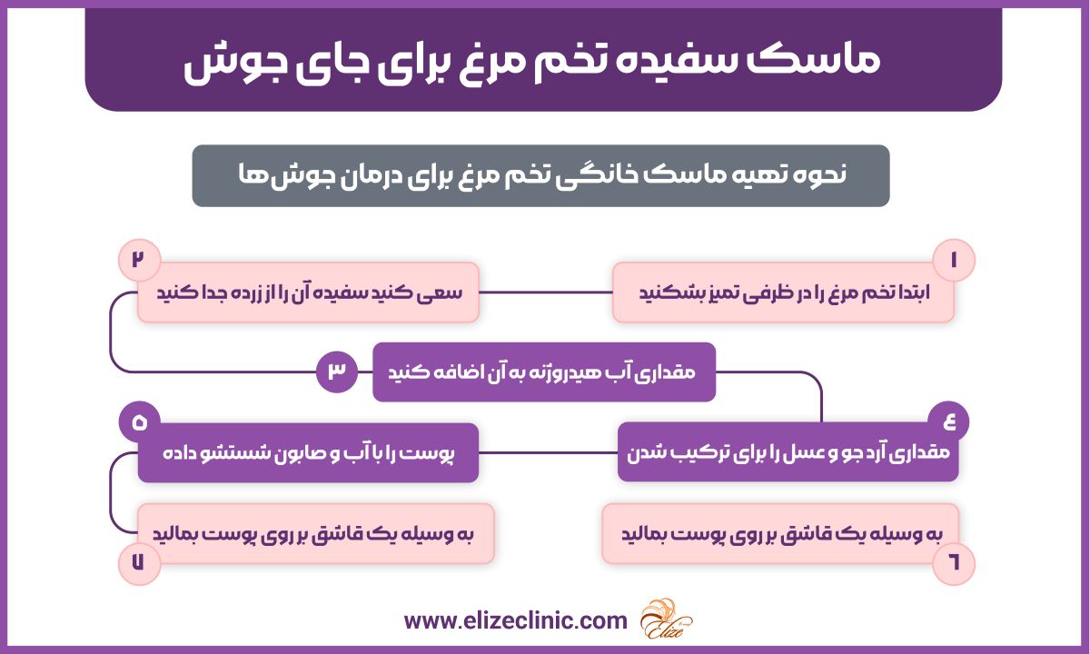 Egg white mask for acne scars