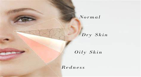 شناخت انواع پوست برای پاکسازی